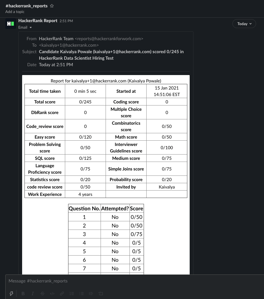 HackerRank Test Report Notification