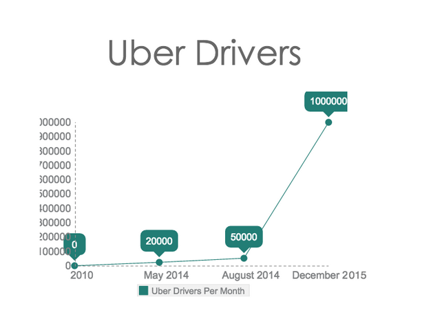 Uber Drivers