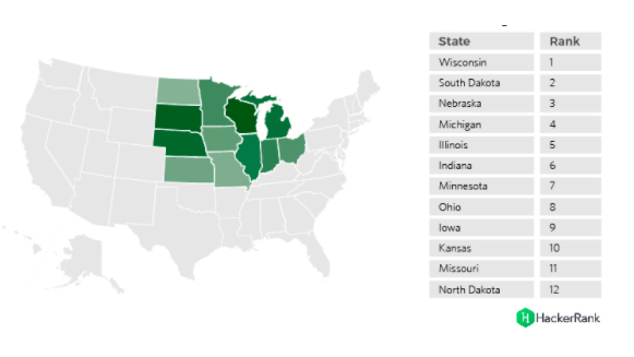 Best Developers in the Midwest