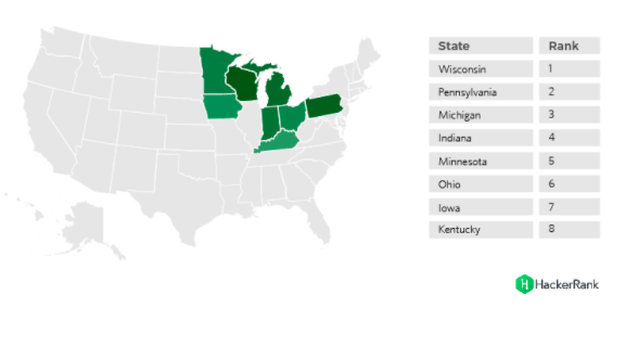 Best Developers in the Rust Belt