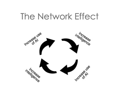 Untitled Infographic