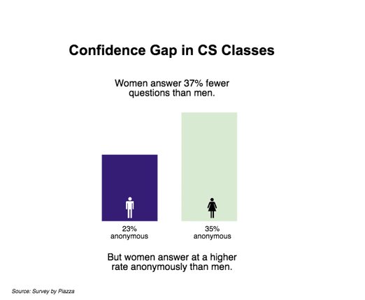 Women answering questions (1)