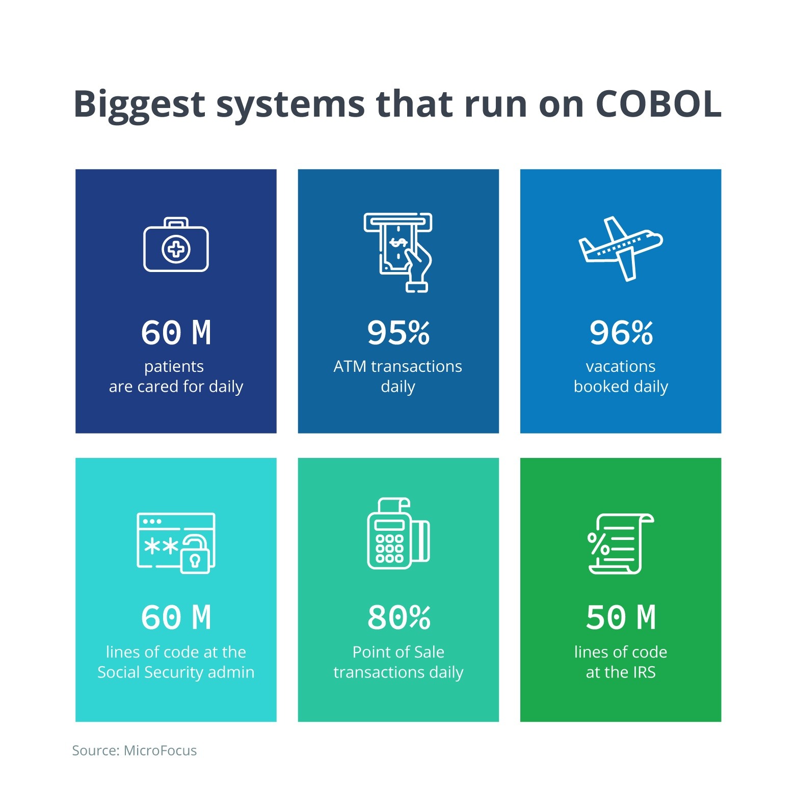 MicroFocus' data on biggest systems that run on COBOL