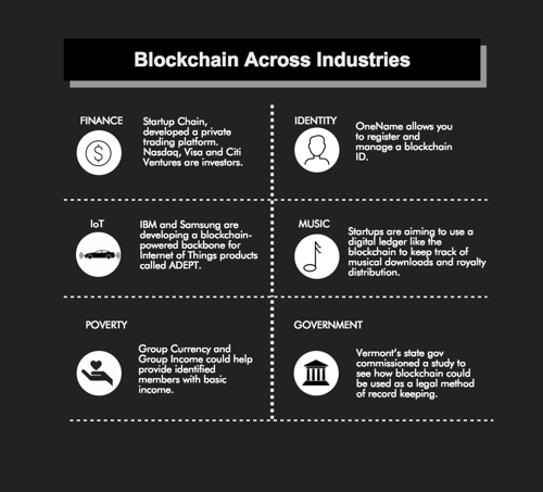 blockchain