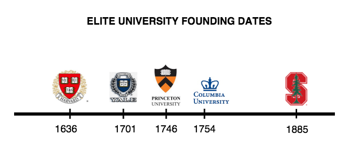 elite_university