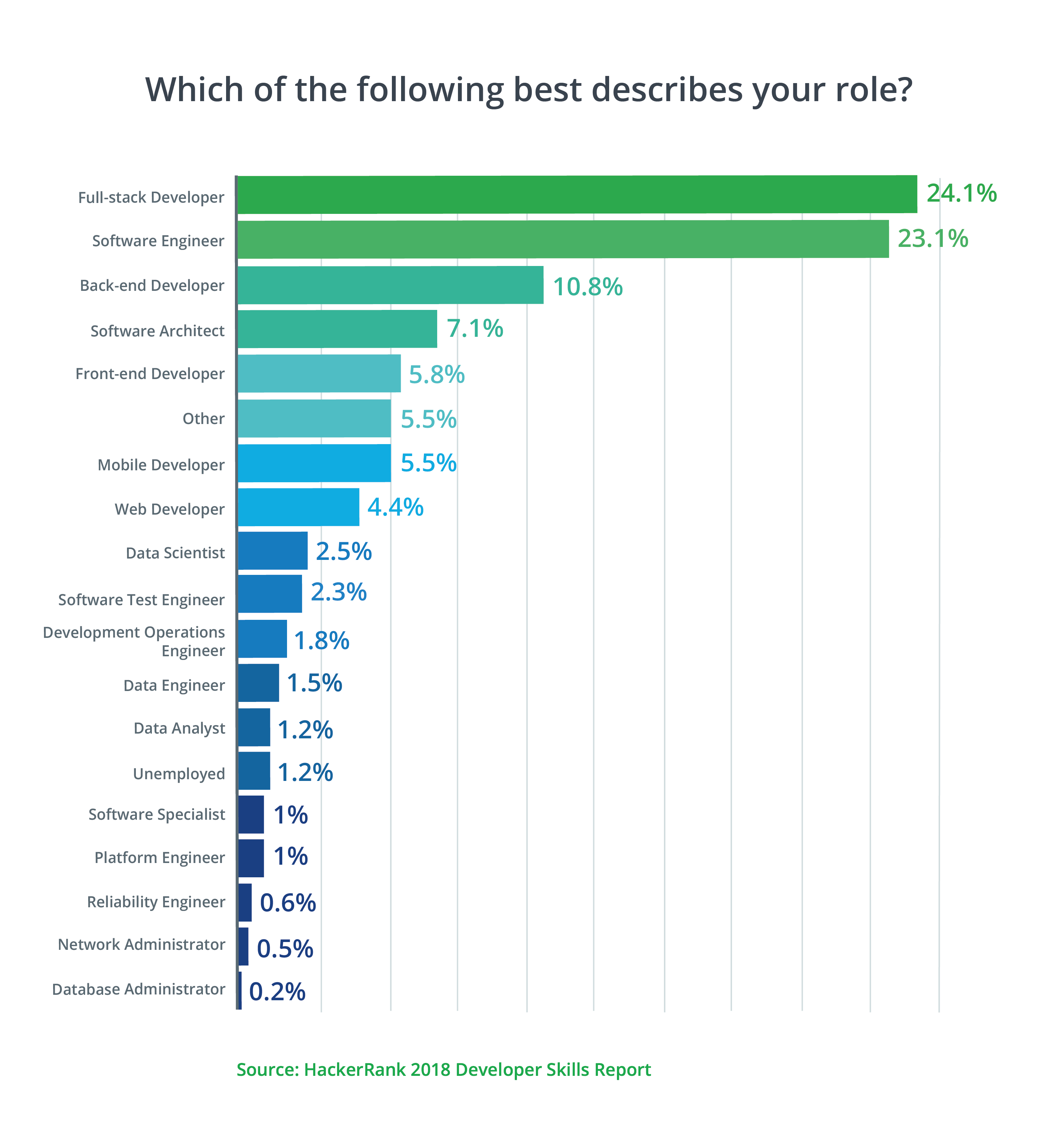 full-stack-developers_developer-skills-2018