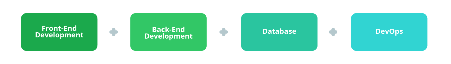 full-stack-diagram