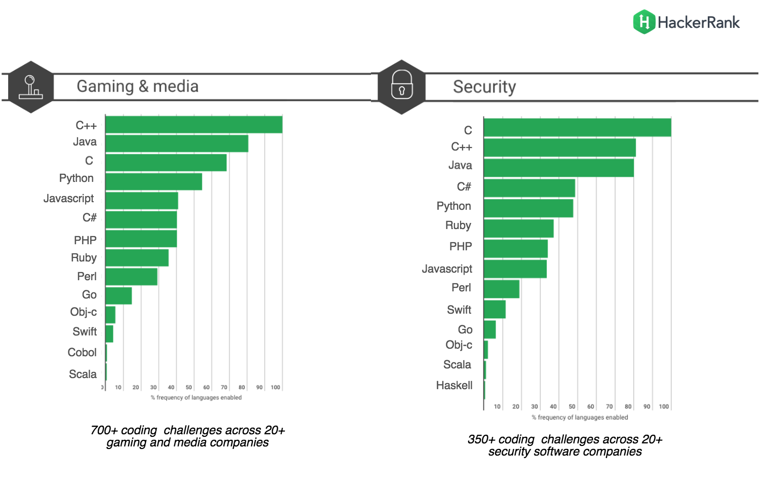 gaming-security