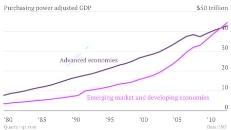 gdp