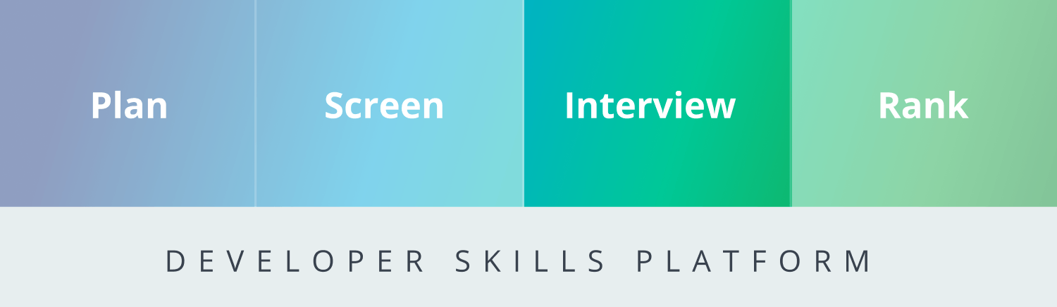 Developer Skills Platform helps you at each step of the process - Plan, Screen, Interview and Rank
