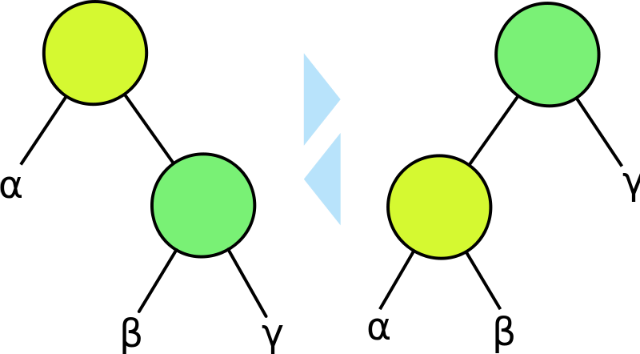 balance trees