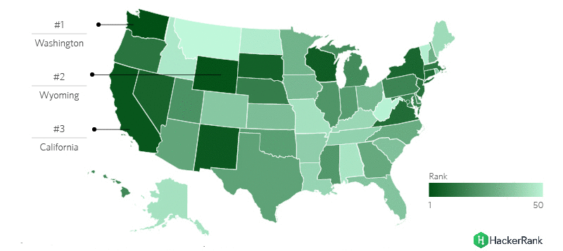 best developers in the united states