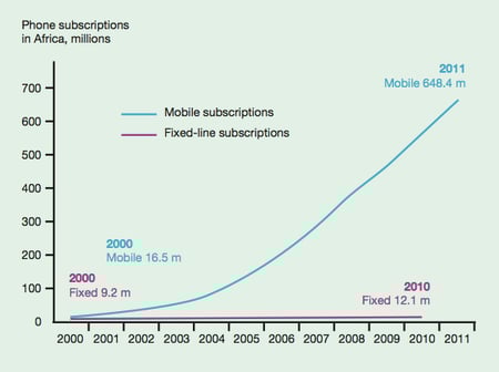mobile