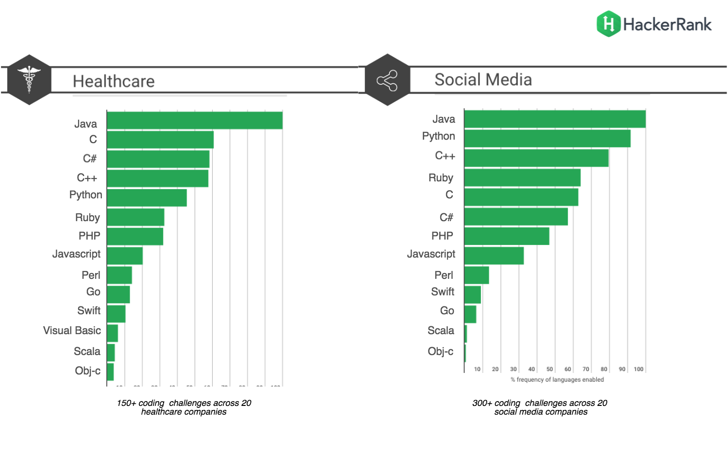 social-and-healthcare (2)