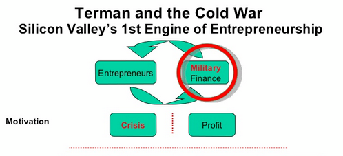 terman_cold_war
