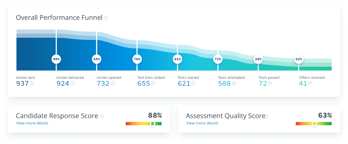 Sample test health dashboard