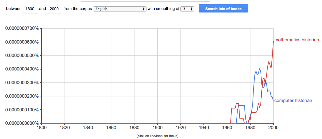 Why is Computing History Vanishing?